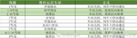 深圳地铁10号线线路图，深圳地铁10号线（<20221028版>）