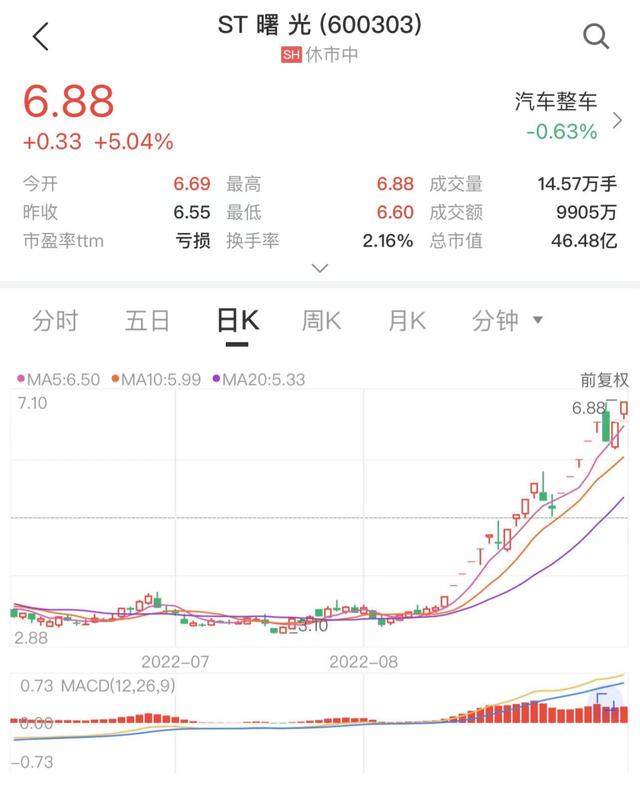st板块最有可能的妖股，ST大集会是跨年妖股吗