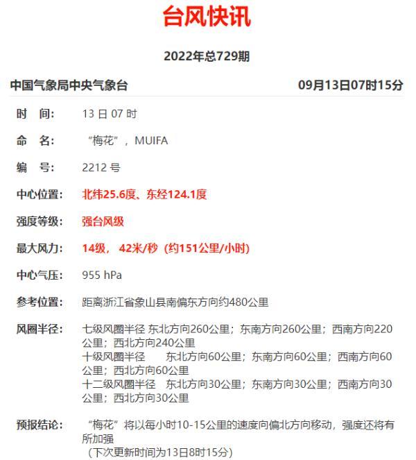 2022年第12号台风梅花路径，重回强台风级台风