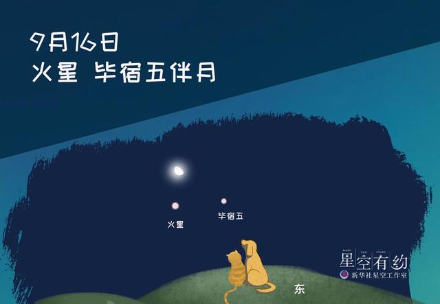 火星冲日两大天象，星空有约火星