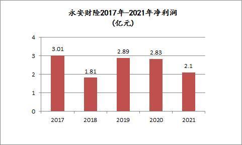 永安财险估值，多年内斗终落幕