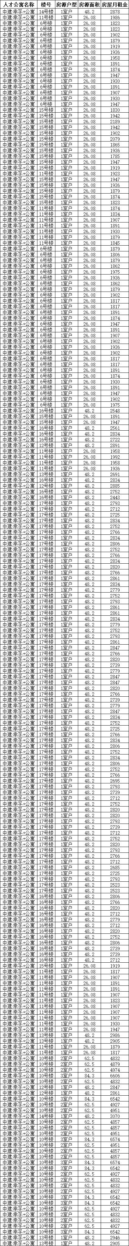 松江公寓最新出售信息，松江人才公寓最新房源信息来啦