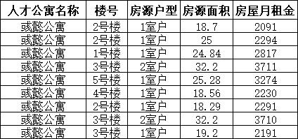 松江公寓最新出售信息，松江人才公寓最新房源信息来啦