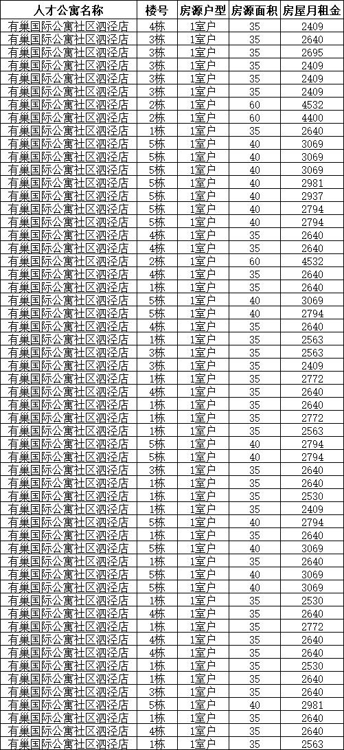 松江公寓最新出售信息，松江人才公寓最新房源信息来啦