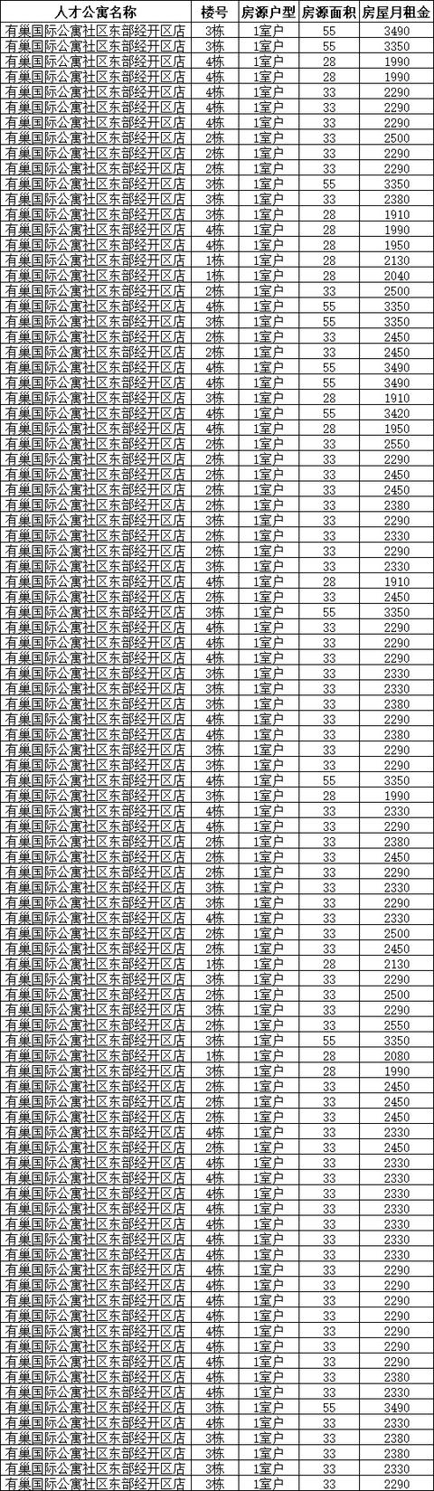 松江公寓最新出售信息，松江人才公寓最新房源信息来啦