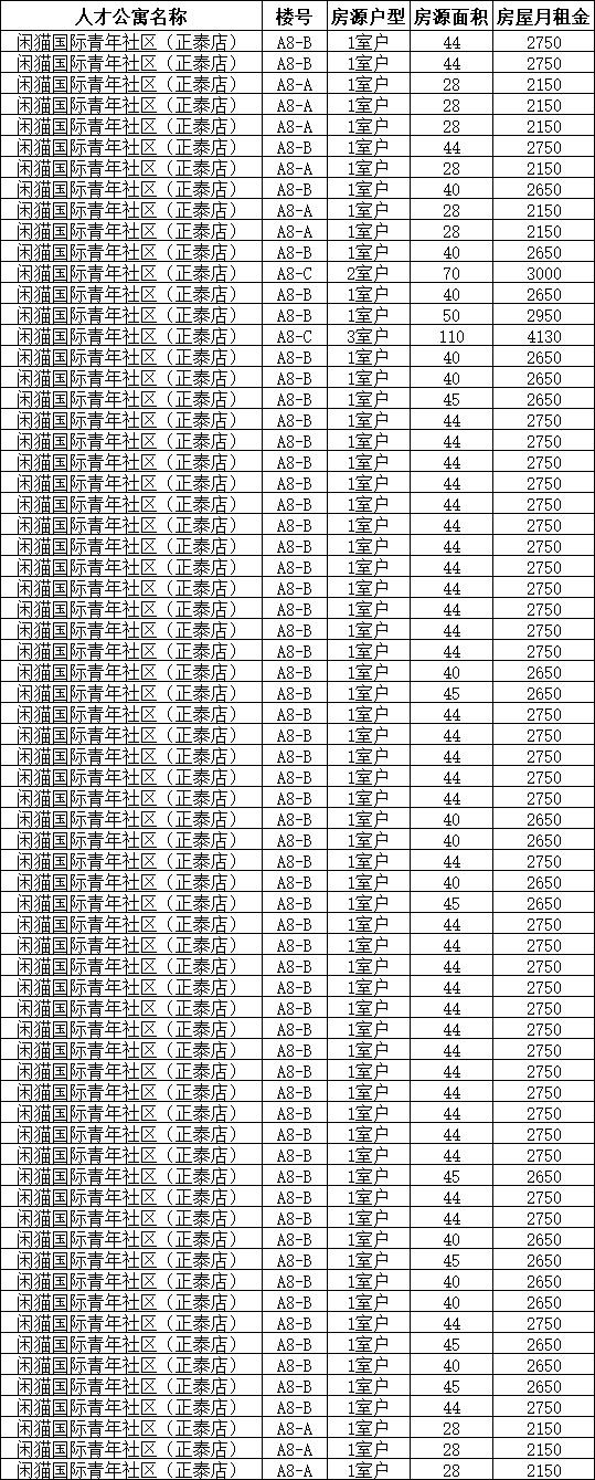 松江公寓最新出售信息，松江人才公寓最新房源信息来啦