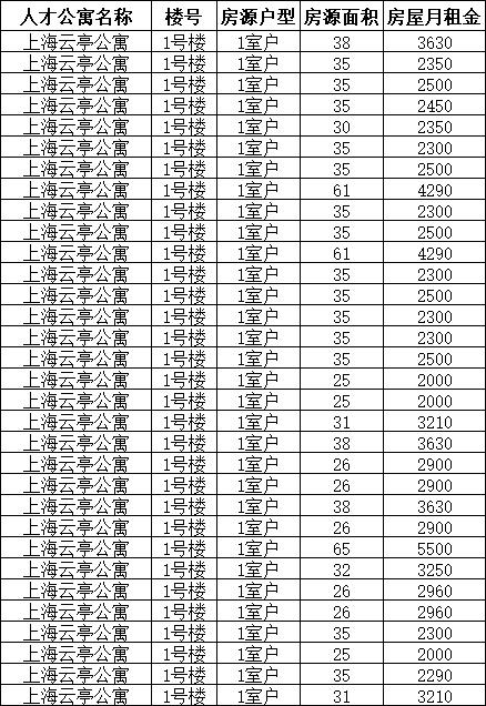 松江公寓最新出售信息，松江人才公寓最新房源信息来啦