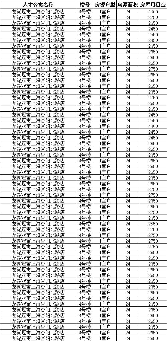 松江公寓最新出售信息，松江人才公寓最新房源信息来啦