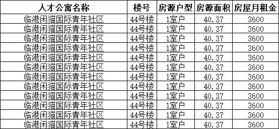 松江公寓最新出售信息，松江人才公寓最新房源信息来啦