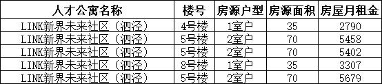 松江公寓最新出售信息，松江人才公寓最新房源信息来啦