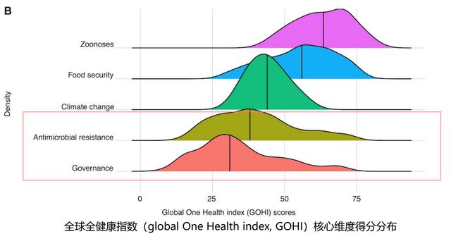 健康指数指的是什么，全球全健康指数首次发布