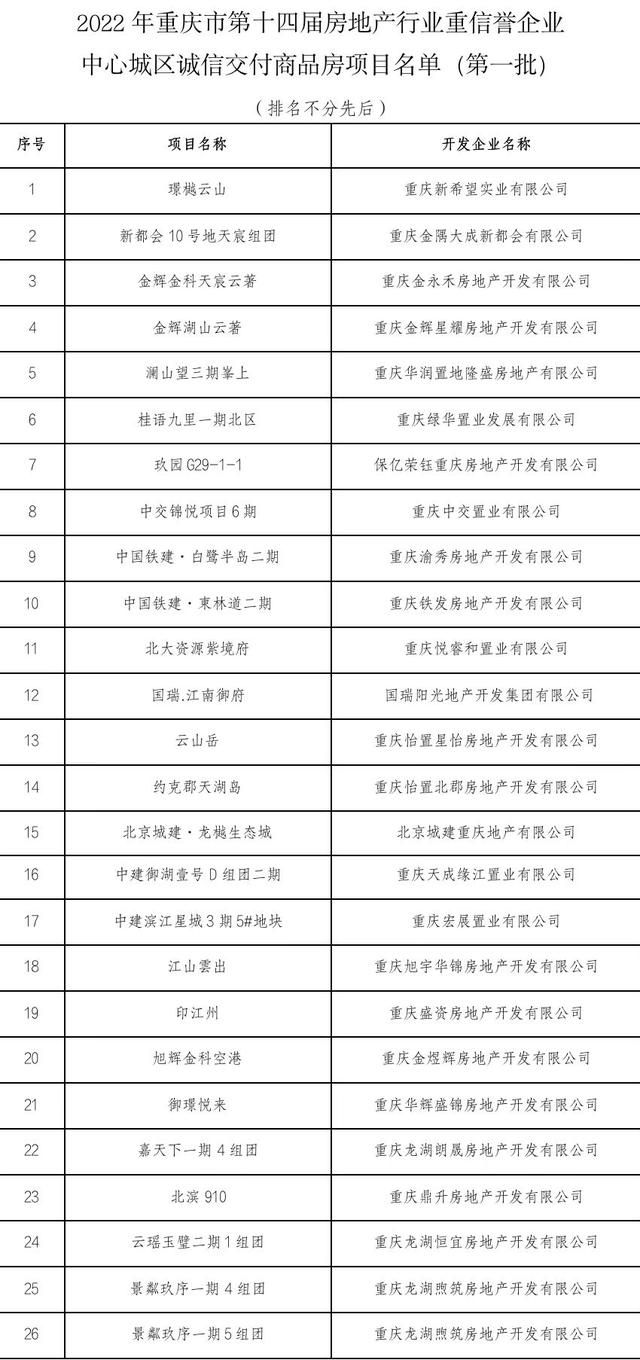 重庆秋季房交会，2022年重庆房交会（重庆秋交会延长2个月至明年1月31日）