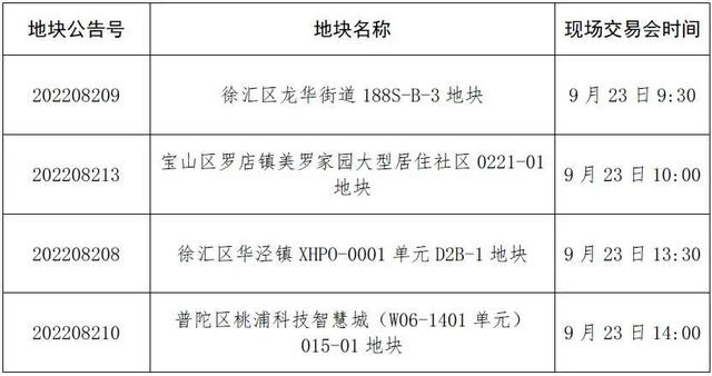 上海土地交易市场，上海拟土地出让公告（上海市2023年拟出让住宅用地清单信息公示）
