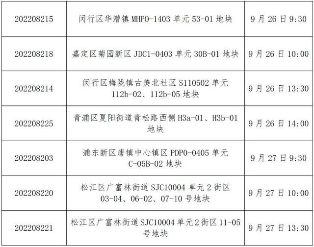 上海土地交易市场，上海拟土地出让公告（上海市2023年拟出让住宅用地清单信息公示）