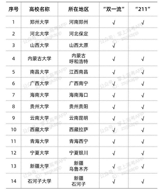 教育部直属高校和中管高校，对标直属高校教育部