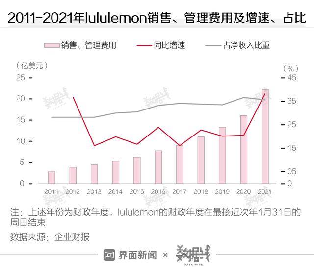 2008年安踏和李宁市值，收购欧洲高端品牌