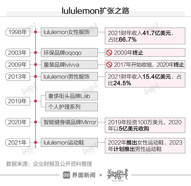 2008年安踏和李宁市值，收购欧洲高端品牌