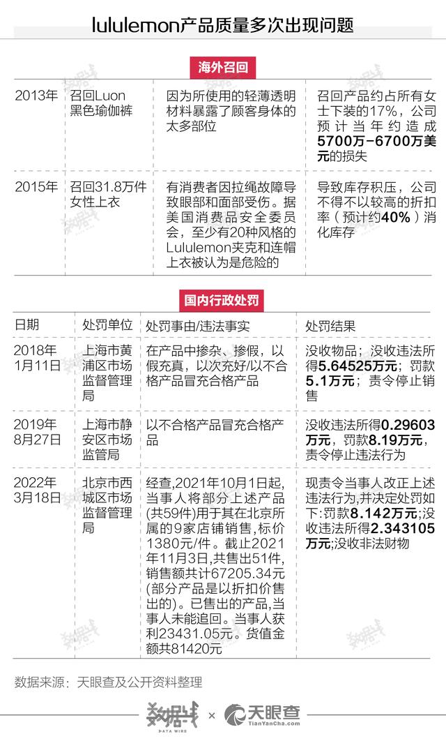 2008年安踏和李宁市值，收购欧洲高端品牌
