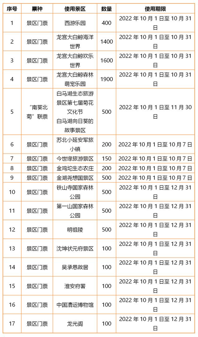 淮安西游乐园门票价格，西游记乐园淮安门票