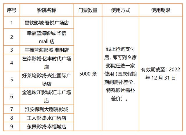 淮安西游乐园门票价格，西游记乐园淮安门票
