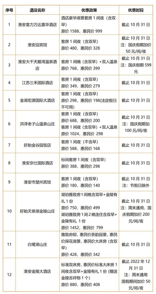 淮安西游乐园门票价格，西游记乐园淮安门票