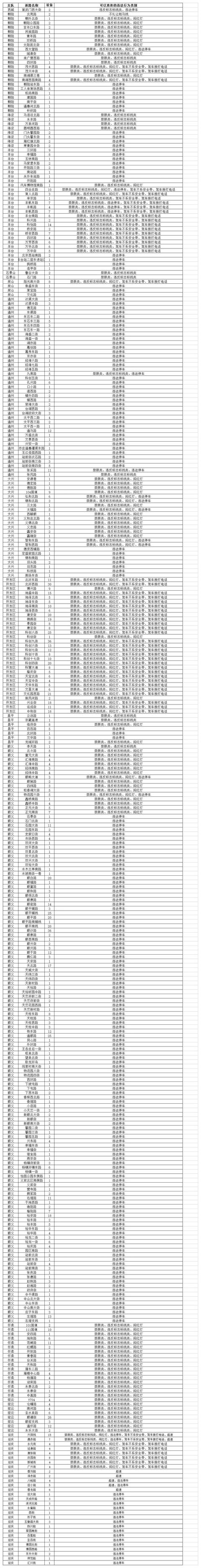 北京 交通管制，北京交通管制时间表（北京市公安局关于对部分道路采取临时交通管制的通告）