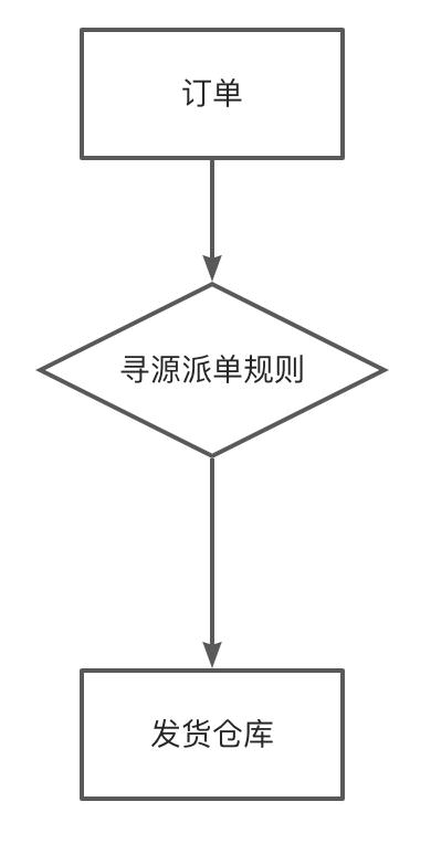 仓管入库出库怎么自动算库存，Excel制作进销存管理系统