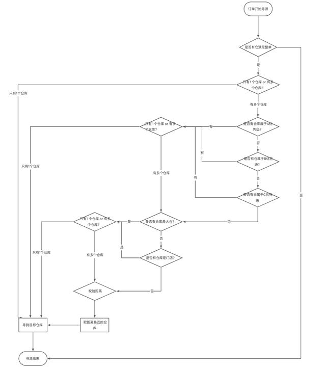 仓管入库出库怎么自动算库存，Excel制作进销存管理系统