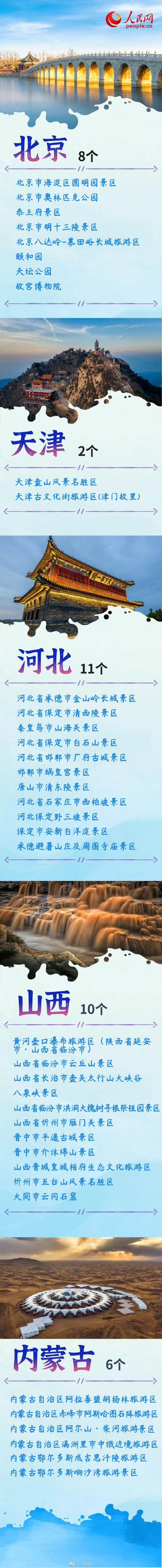 5a级景区有哪些，最新消息全国有几个5a级景区（318家国家5A景区全名单你想去哪玩）