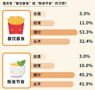 健康饮食指南食谱大全，年轻人饮食菜单里的健康新花样