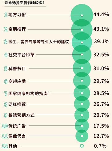 健康饮食指南食谱大全，年轻人饮食菜单里的健康新花样