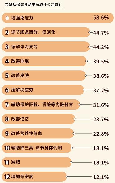 健康饮食指南食谱大全，年轻人饮食菜单里的健康新花样