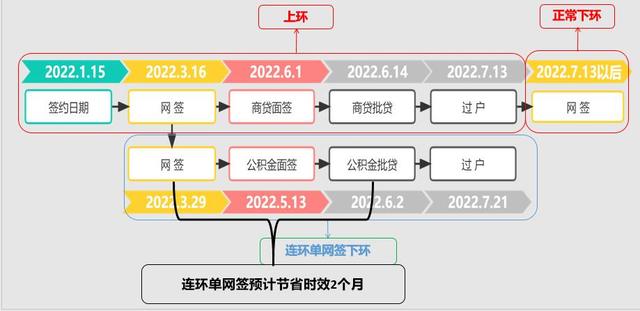 关于北京二手房买卖的最新政策，卖房后一年内再买房可退个税