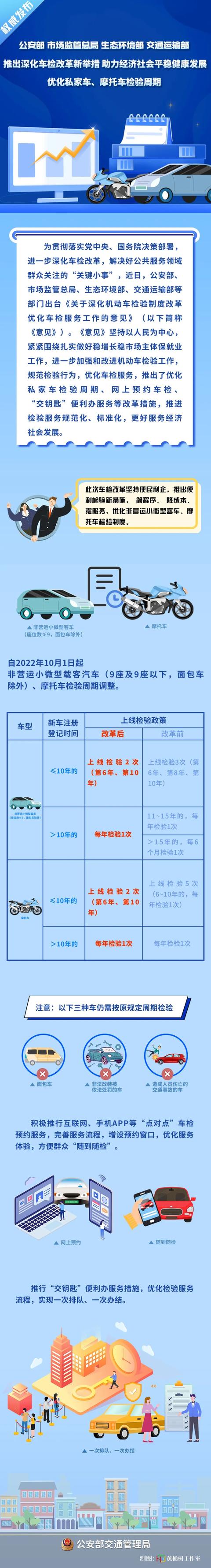 机动车检验预约需要多久，交管12123App预约检车上线了