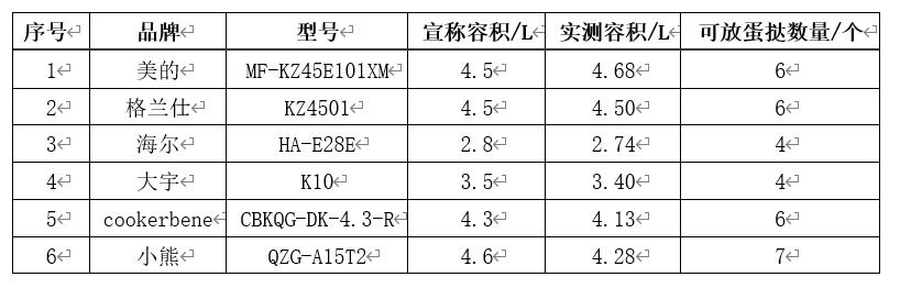 史上最强空气炸锅测评，20款热门空气炸锅深度测评