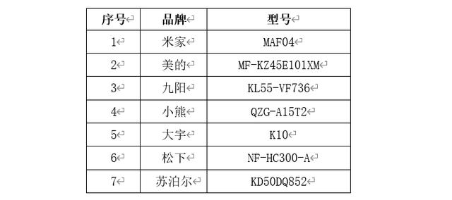 史上最强空气炸锅测评，20款热门空气炸锅深度测评