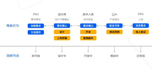 如何做到协同办公，带你看懂协同办公提效