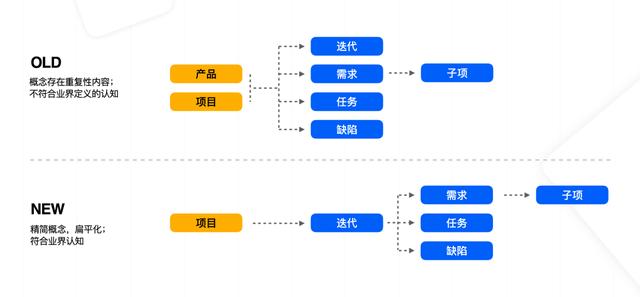 如何做到协同办公，带你看懂协同办公提效