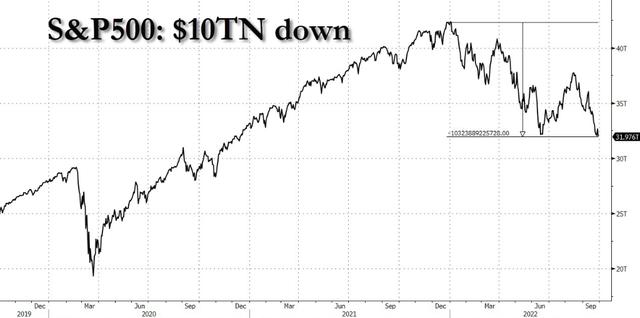 国际金融危机最新，东西问·中外对话丨又一场金融危机