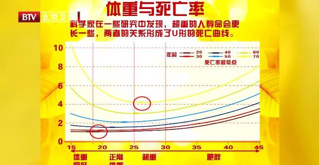 偏胖和肥胖的区别(偏胖和偏瘦哪个好)
