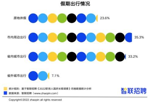 假期旅游推荐，假期出行少受阻