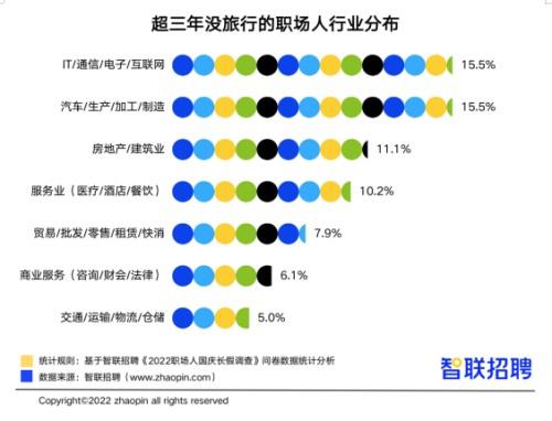 假期旅游推荐，假期出行少受阻