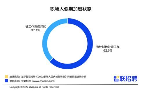 假期旅游推荐，假期出行少受阻