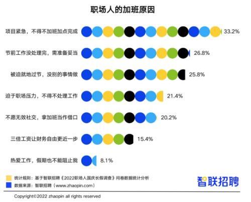 假期旅游推荐，假期出行少受阻
