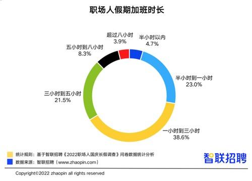 假期旅游推荐，假期出行少受阻