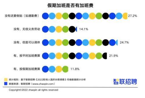 假期旅游推荐，假期出行少受阻