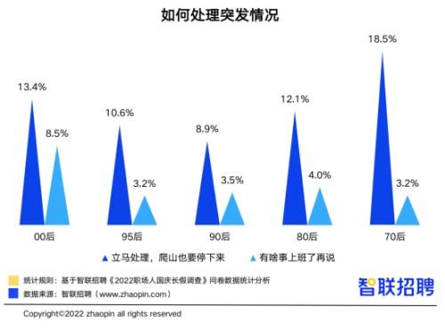 假期旅游推荐，假期出行少受阻