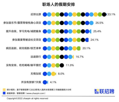 假期旅游推荐，假期出行少受阻