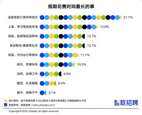 假期旅游推荐，假期出行少受阻