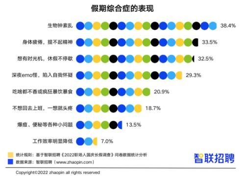 假期旅游推荐，假期出行少受阻